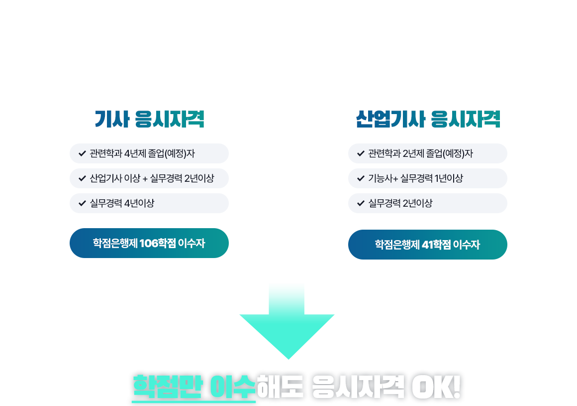 기사/산업기사 응시자격