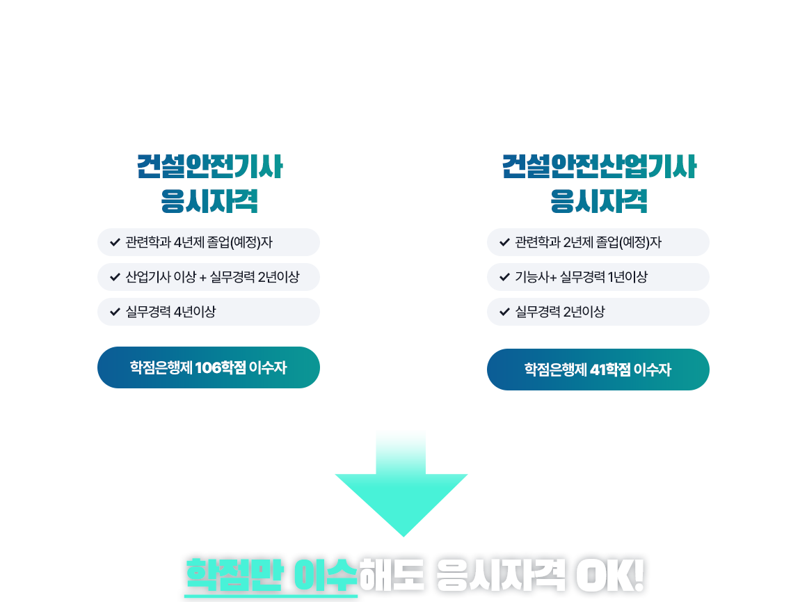 기사/산업기사 응시자격