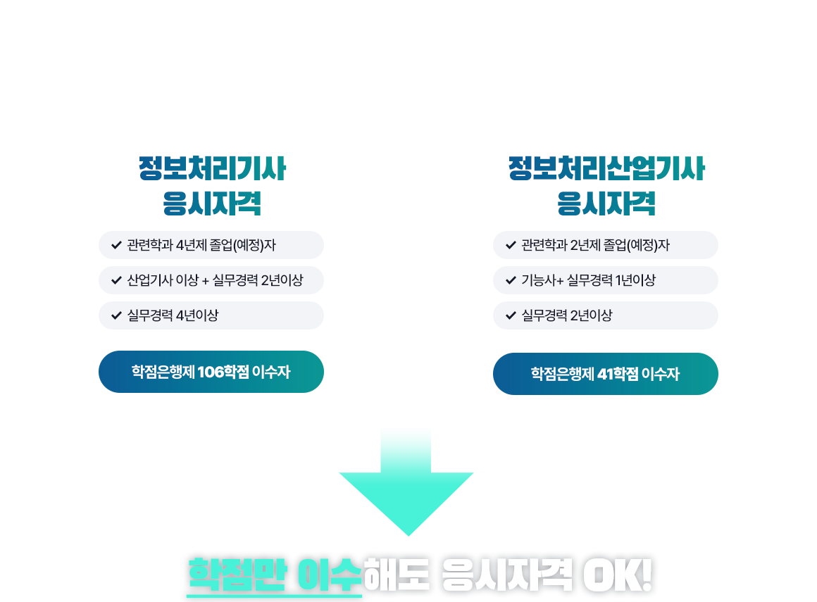 기사/산업기사 응시자격