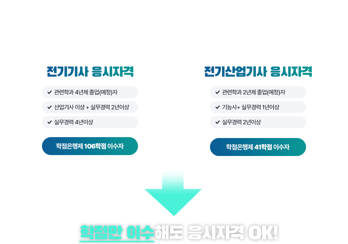 기사/산업기사 응시자격