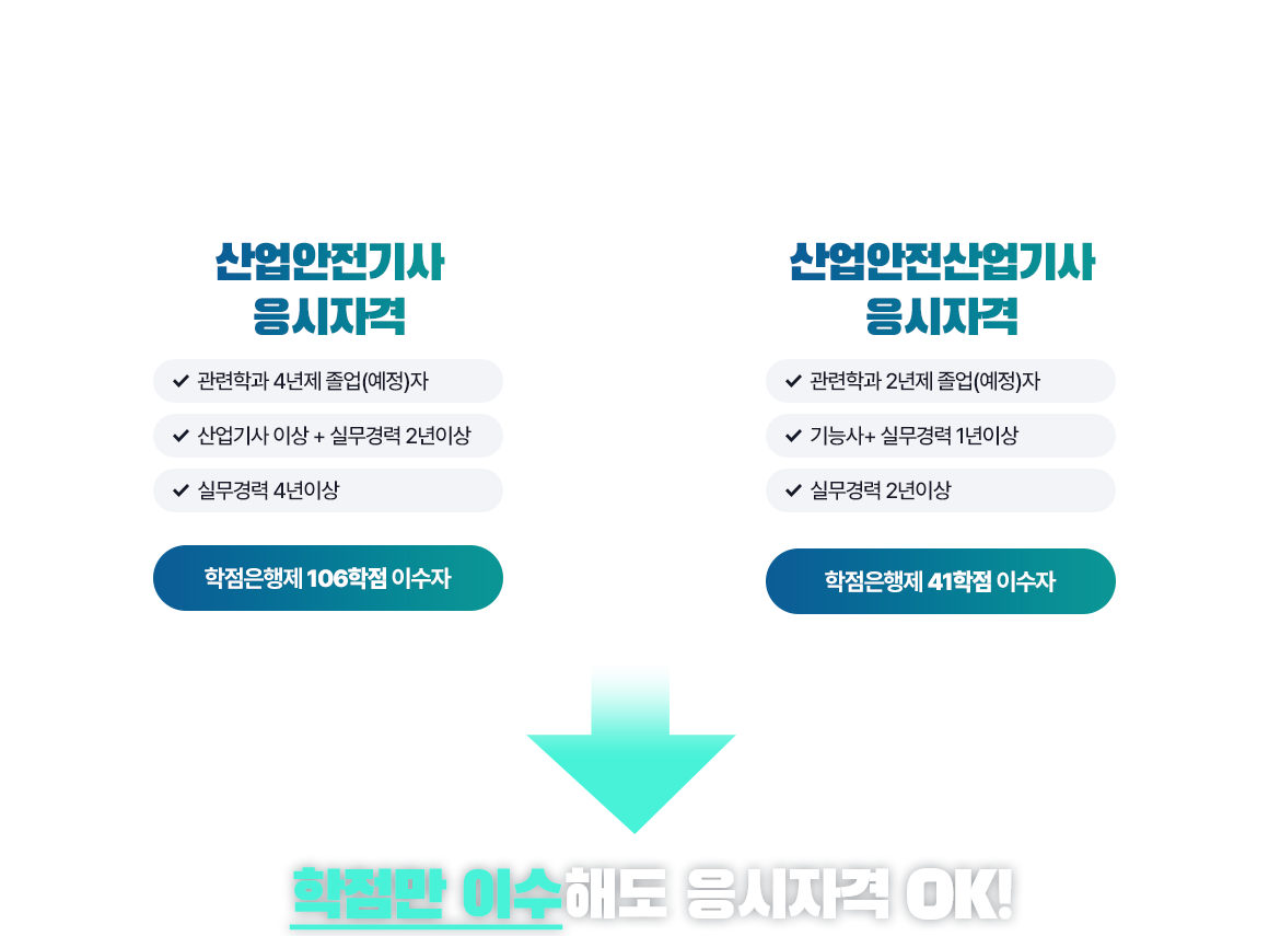 기사/산업기사 응시자격