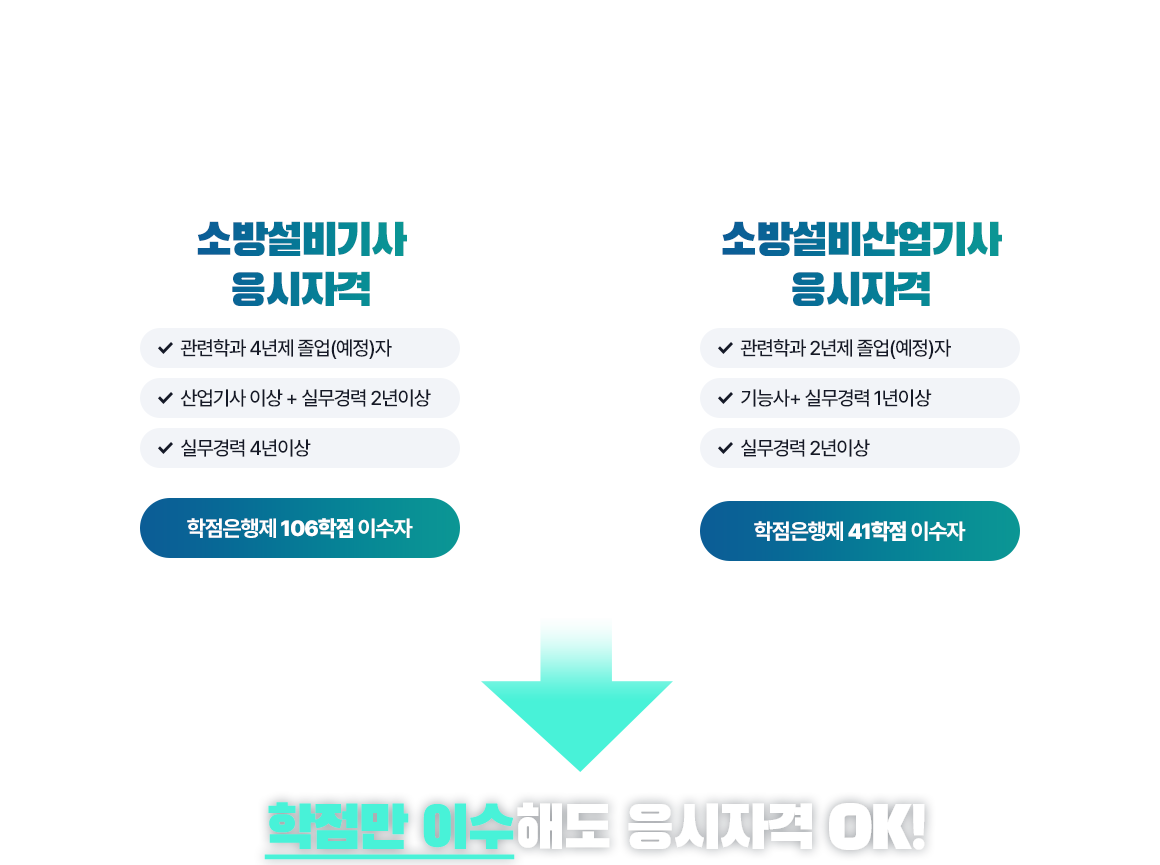 기사/산업기사 응시자격