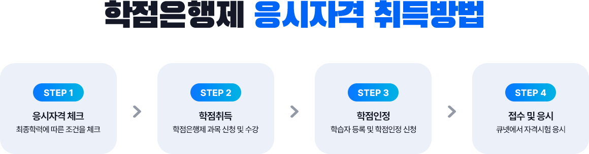 학점은행제 응시자격 취득방법