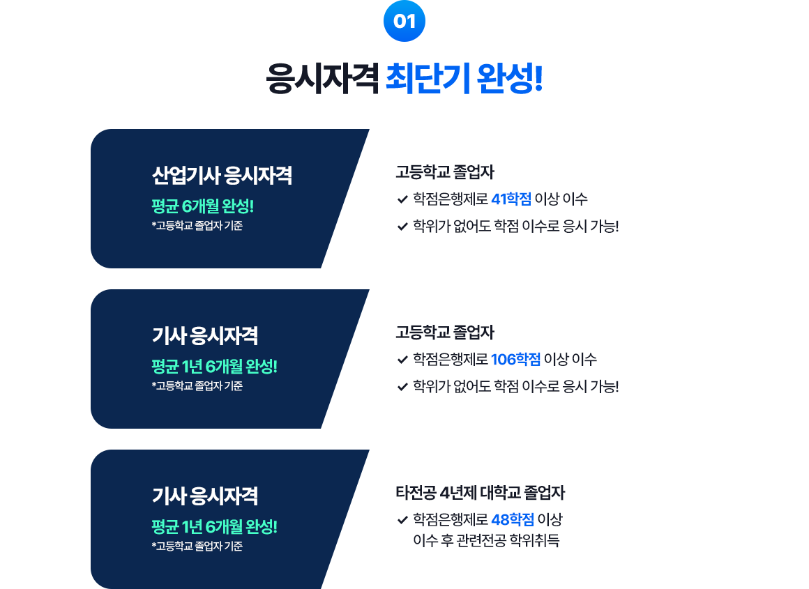 01. 응시자격 최단기 완성!