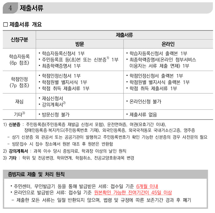 학점인정신청 안내 캡처 이미지:내용은 첨부파일과 같음