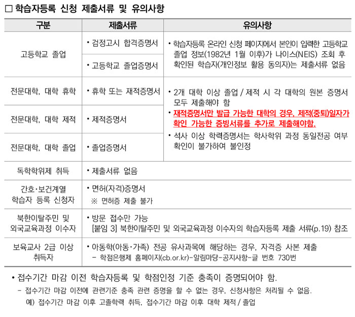 학점인정신청 안내 캡처 이미지:내용은 첨부파일과 같음