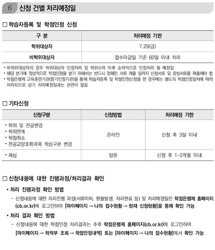 학점인정신청 안내 캡처 이미지:내용은 첨부파일과 같음