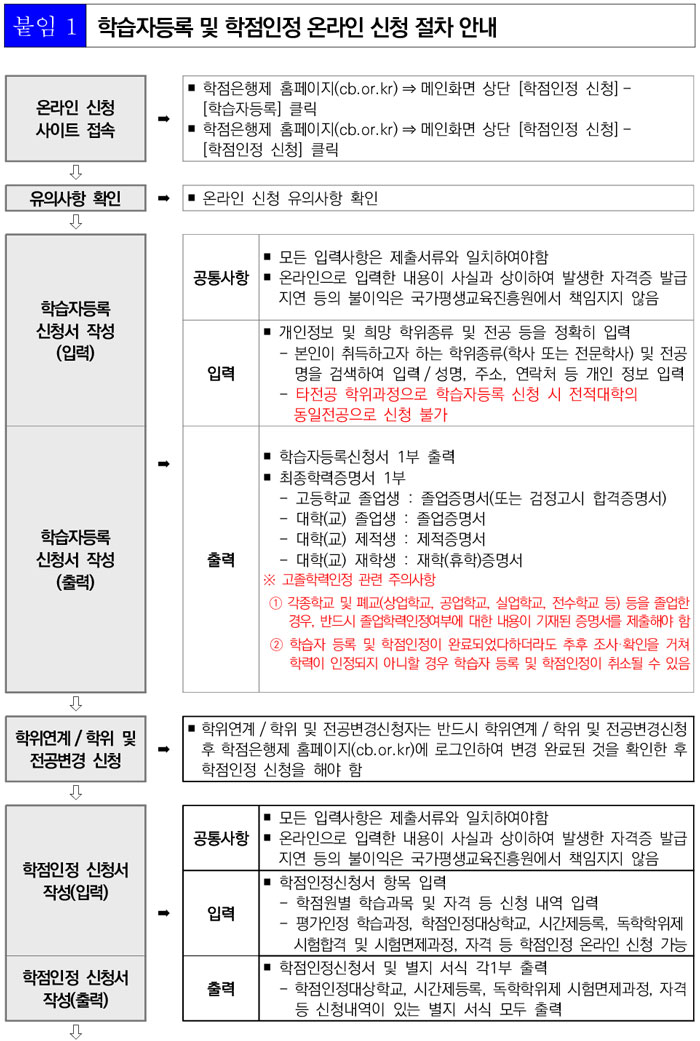 학점인정신청 안내 캡처 이미지:내용은 첨부파일과 같음