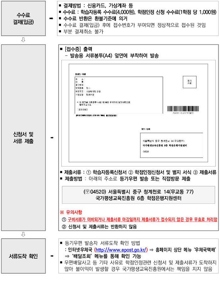 학점인정신청 안내 캡처 이미지:내용은 첨부파일과 같음