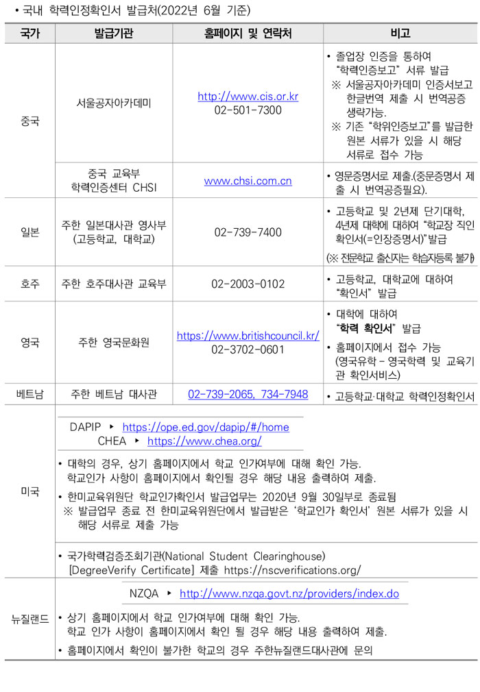 학점인정신청 안내 캡처 이미지:내용은 첨부파일과 같음