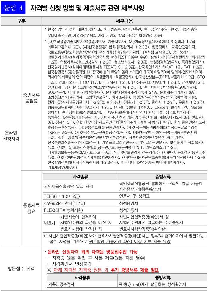 학점인정신청 안내 캡처 이미지:내용은 첨부파일과 같음