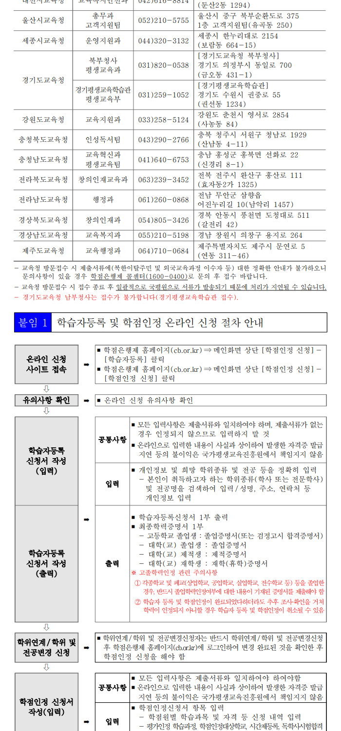 학점인정신청 안내 캡처 이미지:내용은 첨부파일과 같음
