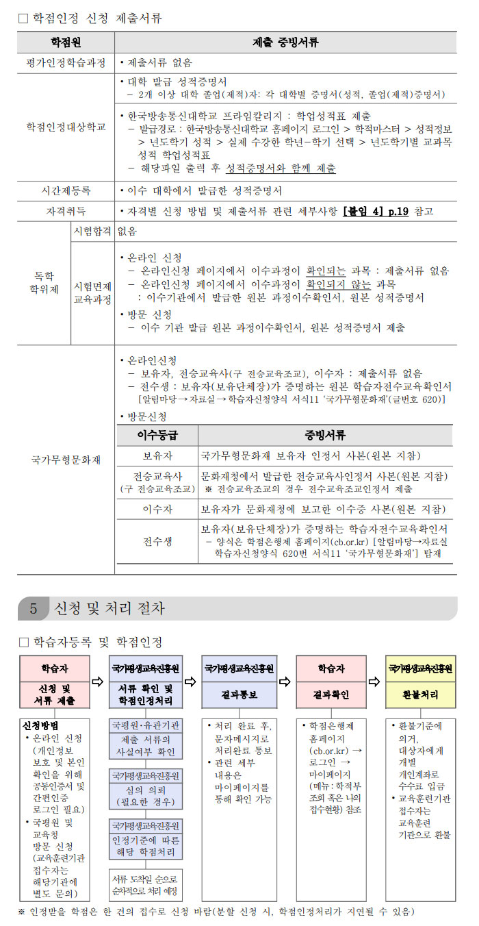 학점인정신청 안내 캡처 이미지:내용은 첨부파일과 같음