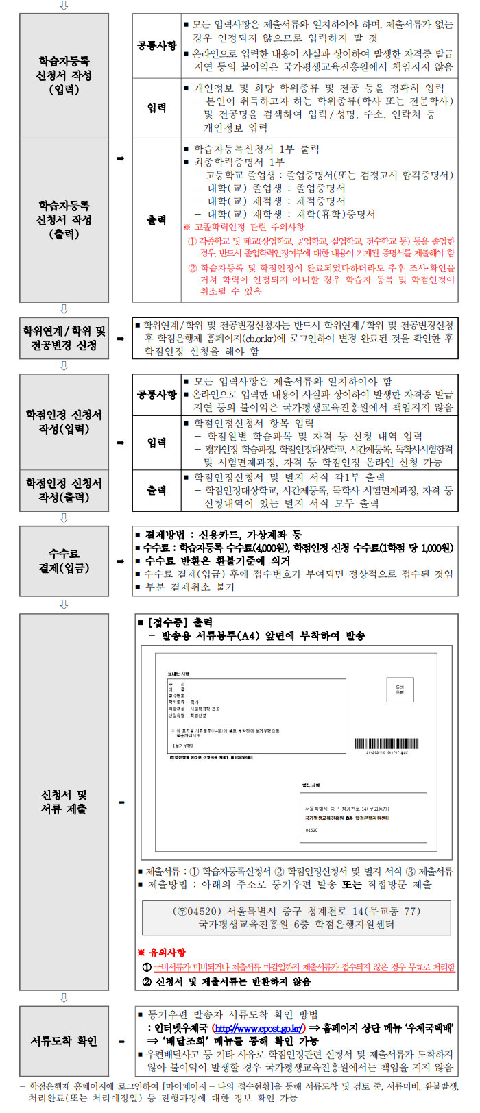 학점인정신청 안내 캡처 이미지:내용은 첨부파일과 같음