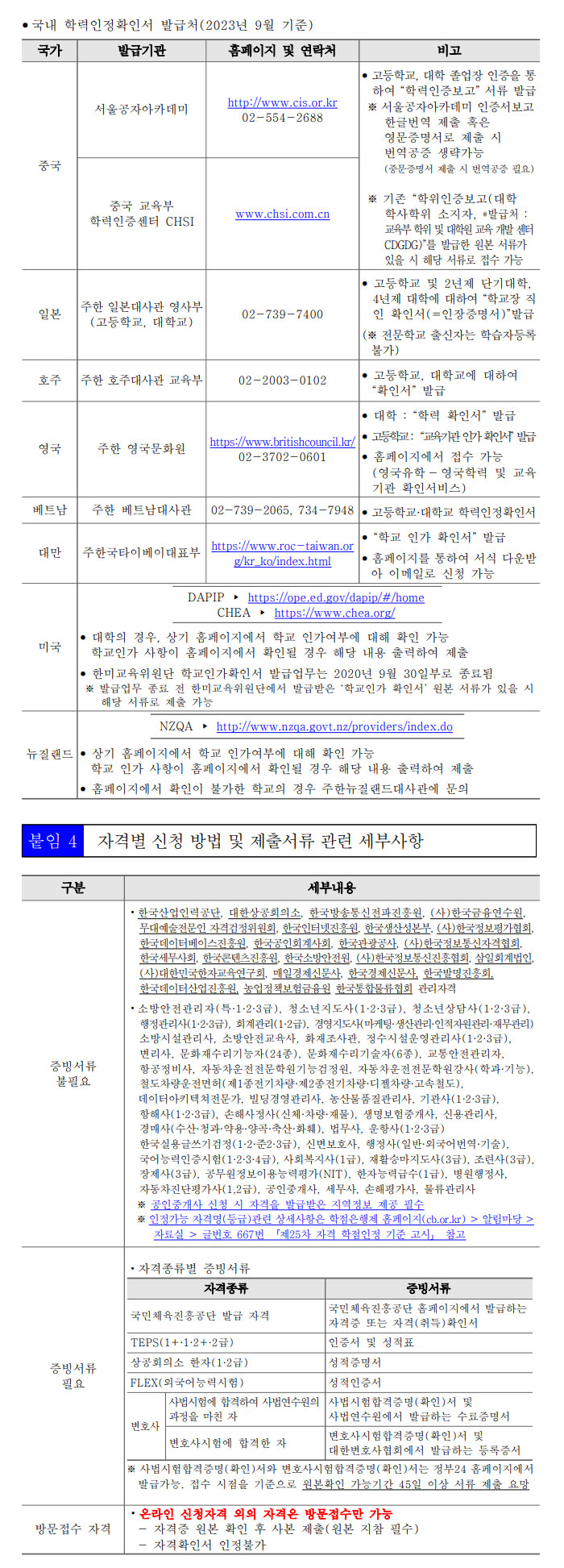 학점인정신청 안내 캡처 이미지:내용은 첨부파일과 같음