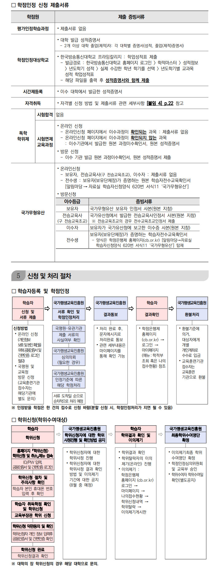 학점인정신청 안내 캡처 이미지:내용은 첨부파일과 같음