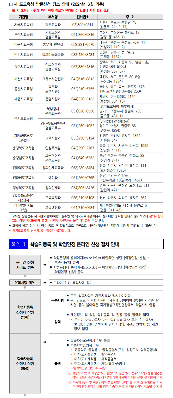 학점인정신청 안내 캡처 이미지:내용은 첨부파일과 같음