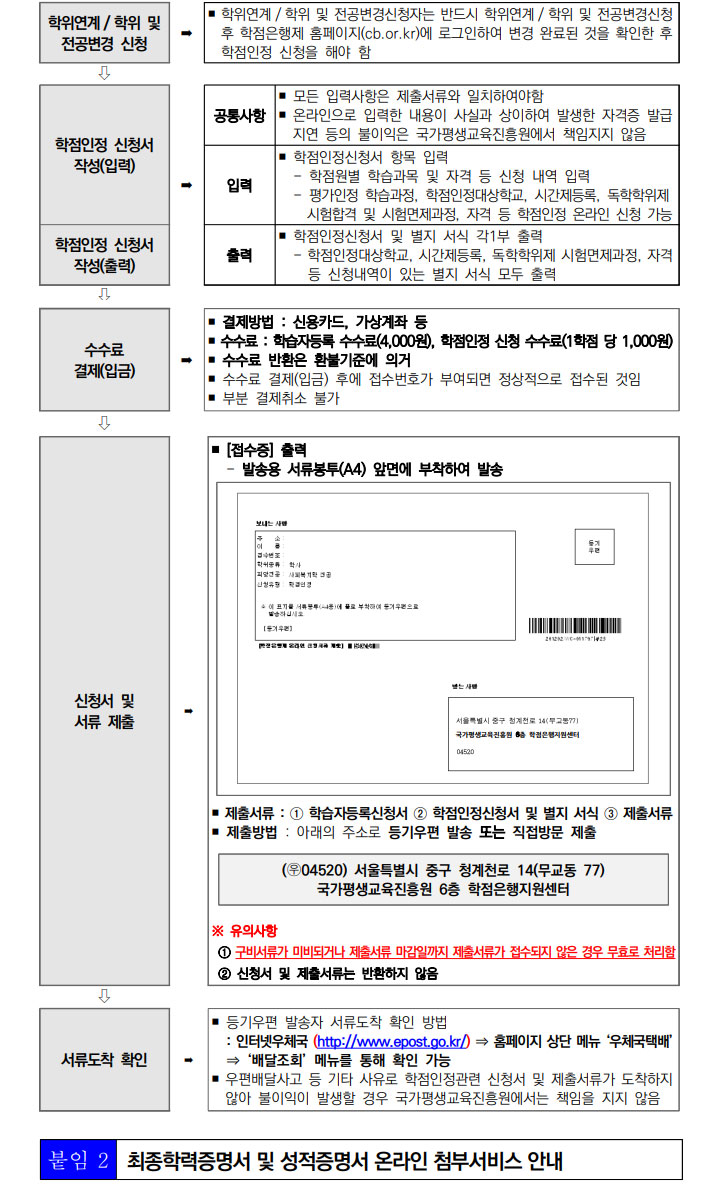 학점인정신청 안내 캡처 이미지:내용은 첨부파일과 같음