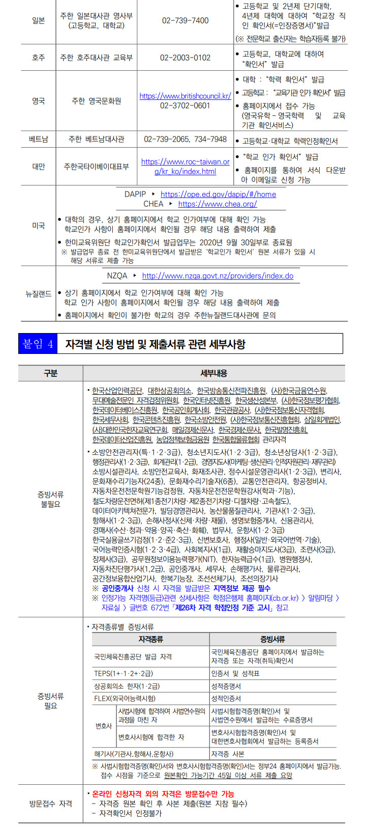 학점인정신청 안내 캡처 이미지:내용은 첨부파일과 같음