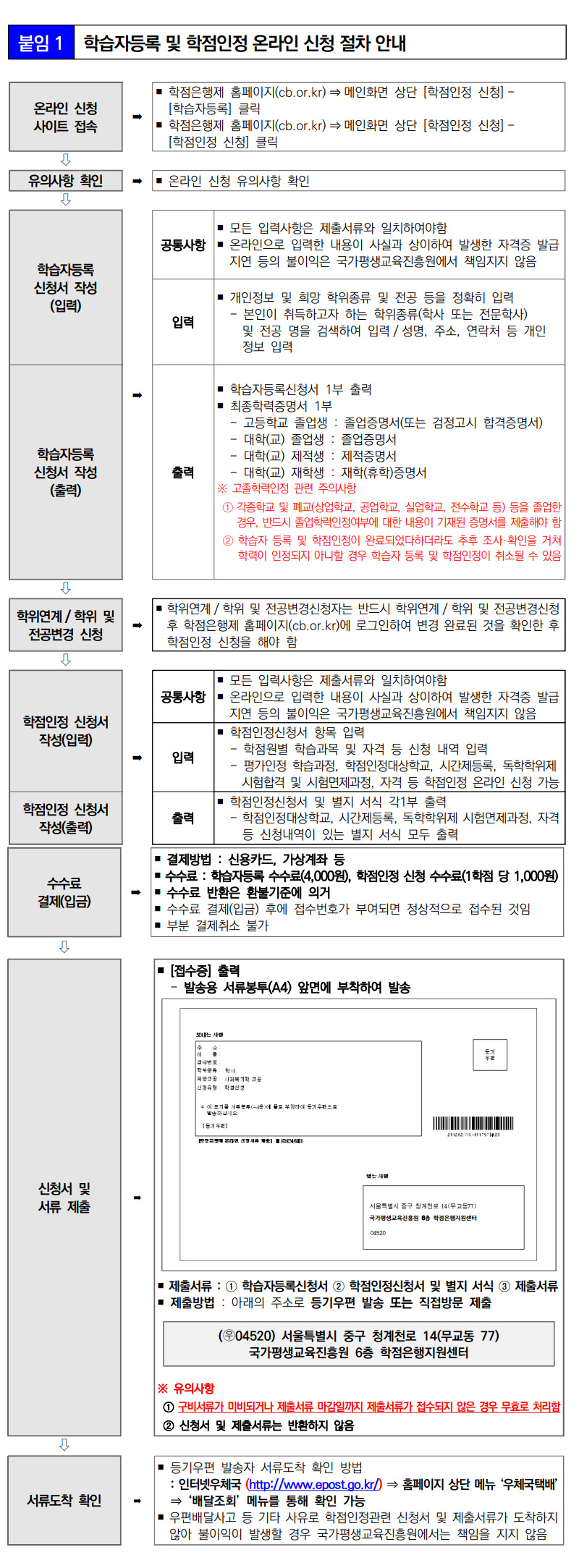 학점인정신청 안내 캡처 이미지:내용은 첨부파일과 같음