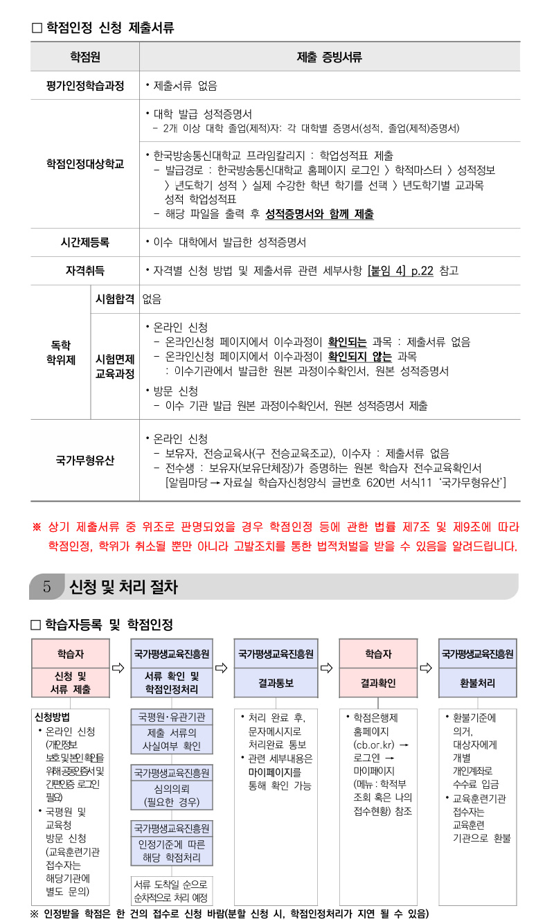 학점인정신청 안내 캡처 이미지:내용은 첨부파일과 같음