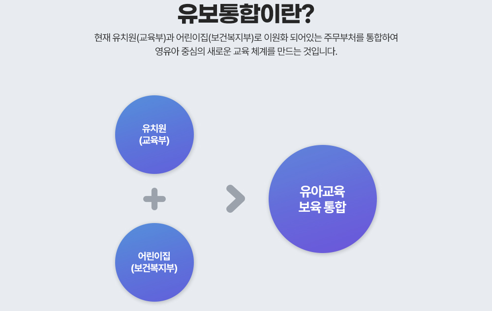 유보통합1 도식화 : 아래 설명