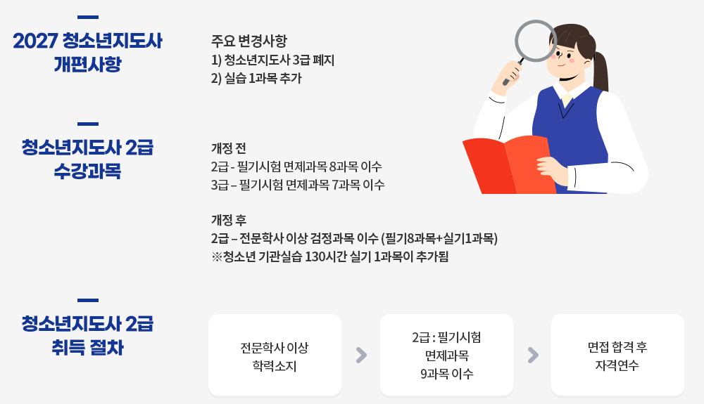 자격제도 개편 내용 도식화